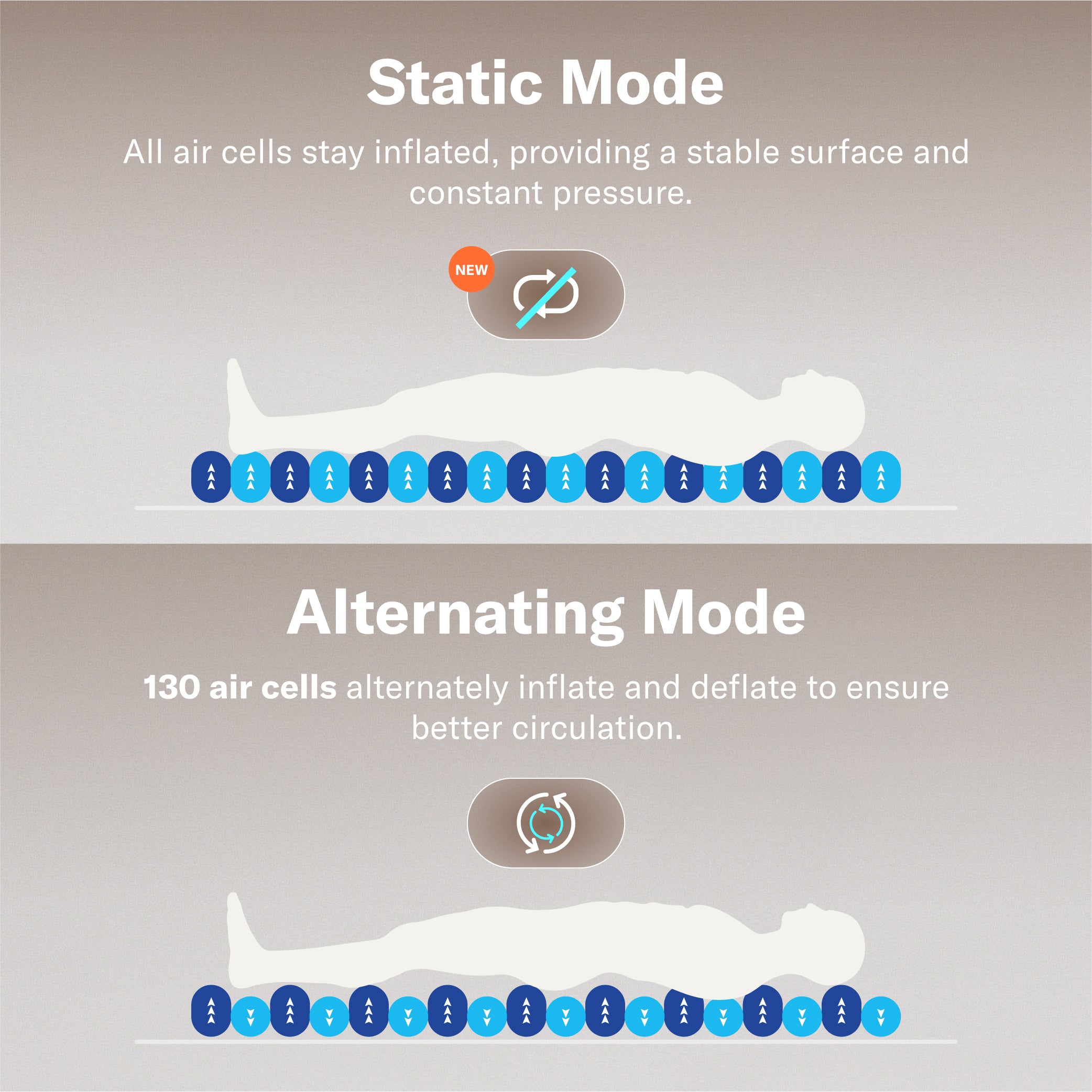 Alcedo Alternating Pressure Mattress with Static Mode