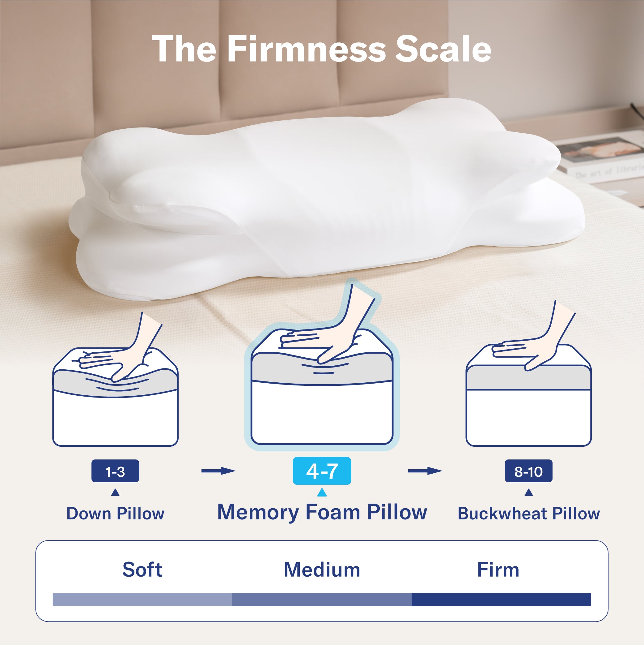 Alcedo Cervical Memory Foam Pillow-ACDP-W1