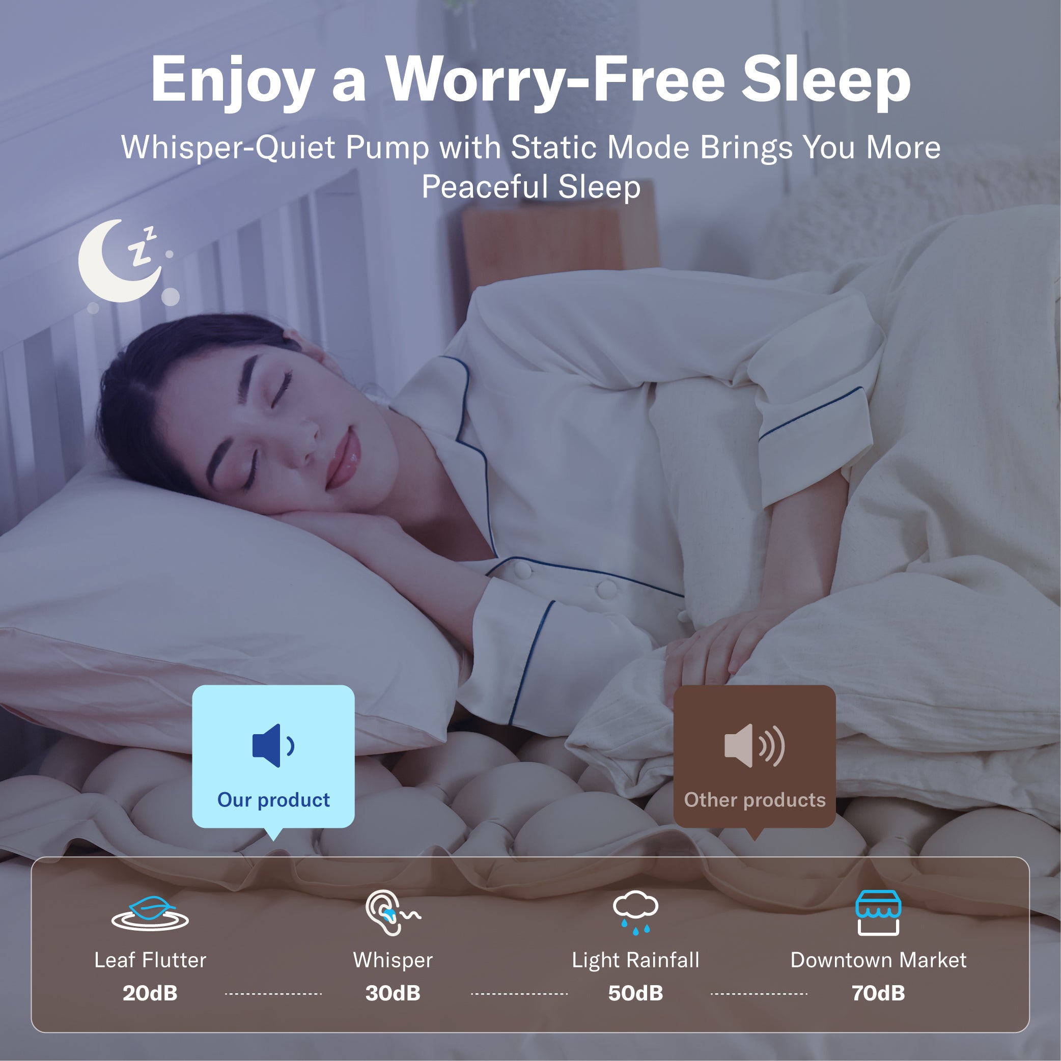 Alcedo Alternating Pressure Mattress with Static Mode